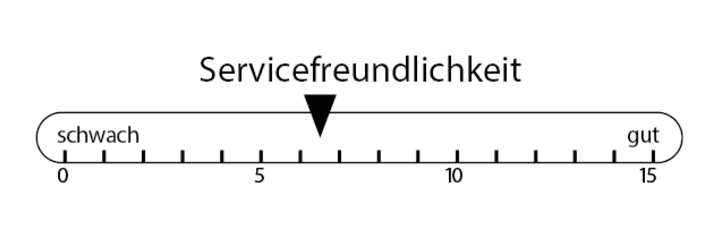 Servicefreundlichkeit Scott Ransom