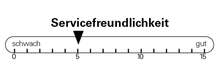 Die Servicefreundlichkeit könnte besser sein.