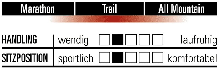 Stoll T2.2 Evo - Charakteristik