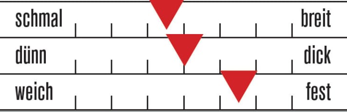   Sitzpolster Assos H.laalalaiShorts_s7