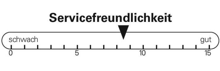 Servicefreundlichkeit des Atherton A.200.1