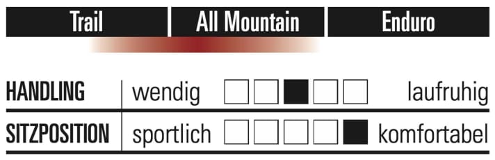 Raaw Jibb - Characteristics