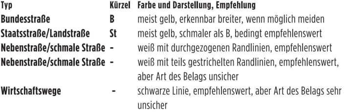 Straßen-Kategorie erkennen