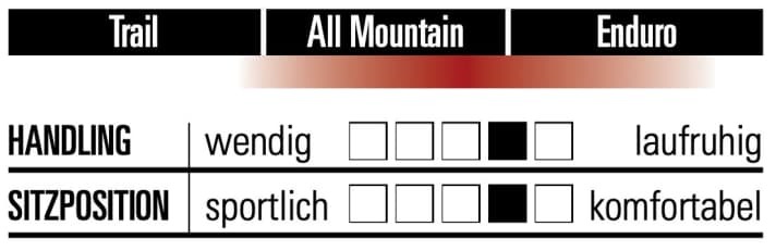 Cube Stereo One55 C:62 SLX - Characteristics