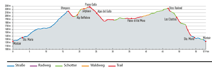 Passo Gallo, Val Mora und die Abfahrt von der Döss Radond - drei echte alpine Highlights in einer Tour!