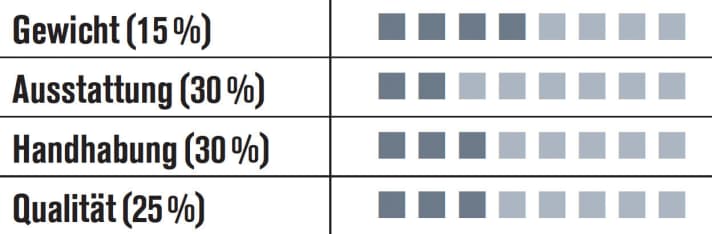   15 minitools in comparison: Pro Minitool 22 aluminium