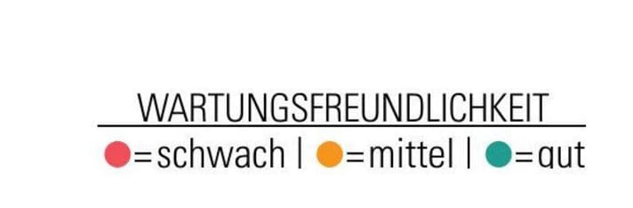 Bewertung der Wartungsfreundlichkeit