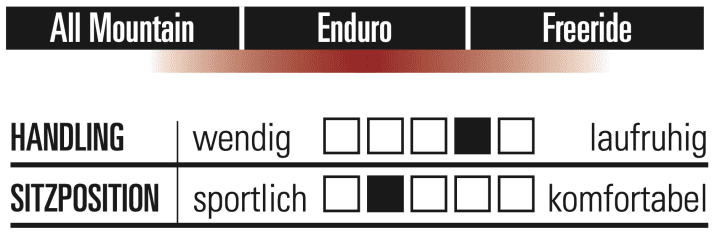 Prime Thunderflash S - Characteristics