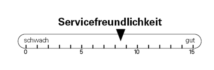 Servicefreundlichkeit Transition Sentinel