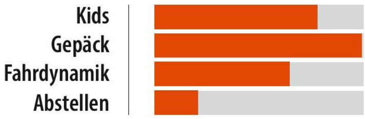 Category: How the cargo bike performs.
