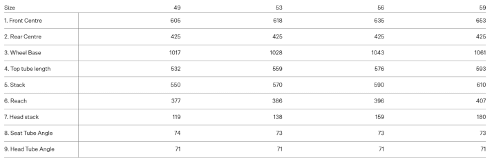 Overview of the Fara F/Gravel geometry table