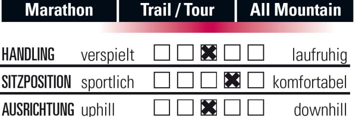 Canyon Spectral WMN AL 7.0 EX