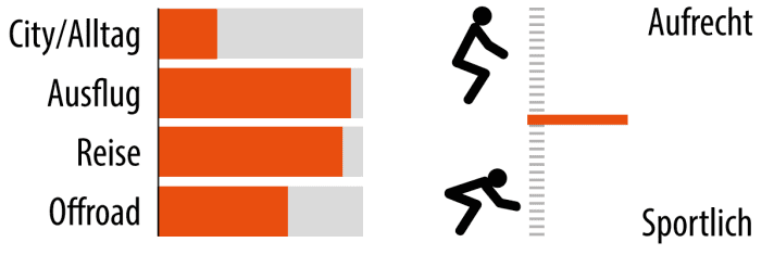 Purpose and riding position of the Tern Longtail Quick Haul P9