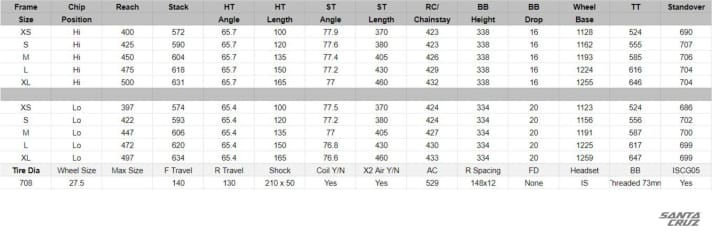   The geometry of the new Santa Cruz 5010 at a glance.