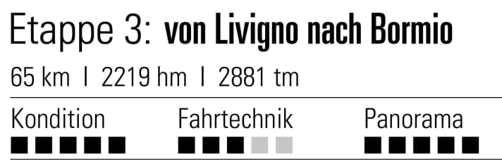 Details of the BIKE Transalp stage 3 from Livigno to Bormio 