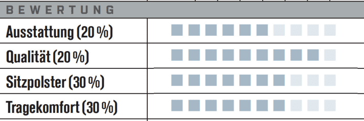   Gore Bike Wear Element Bib Short+