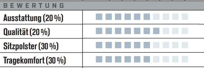   Protective P Bib Tight