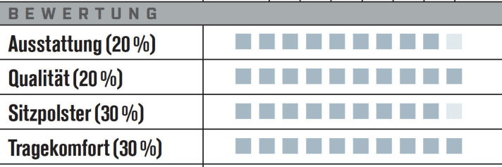   Craft Tech Bib Short