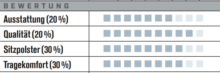   Specialised Pro Bib Short