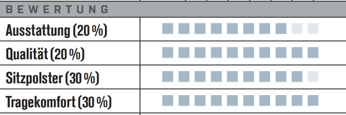   Assos H.laalalaiShorts_s7