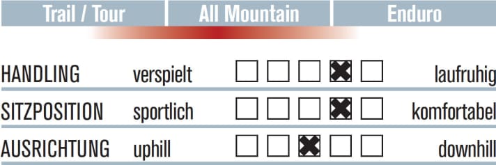 Scott Contessa Genius 700