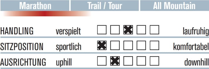 Cannondale Scalpel SI HM Race REP
