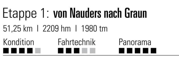 BIKE Transalp 2023 - Stage 1