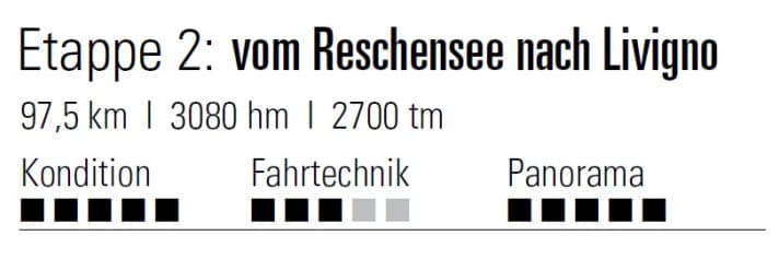 BIKE Transalp 2023 - Stage 2