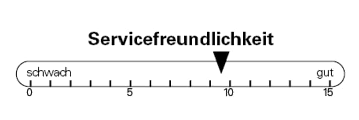 Servicefreundlichkeit YT Jeffsy