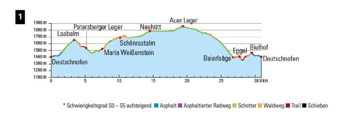 Die Anstiege sind nicht lang, enthalten aber ein paar knackige Kurzrampen!