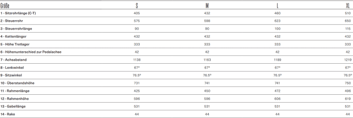Die Geometriedaten des Oiz OMX