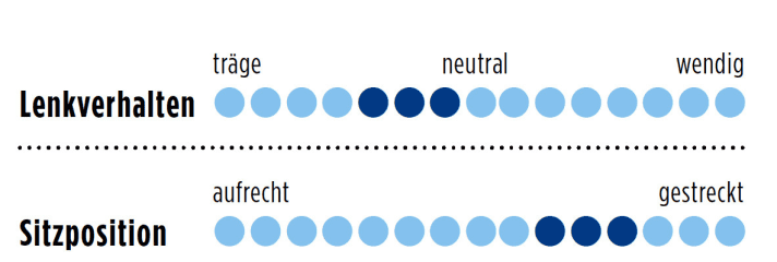   Storck Visioner Comp Ultegra