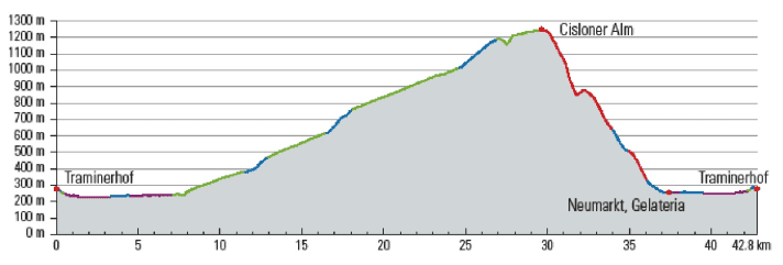 The ascent to the Cisloner Alm is remarkably flat and follows an old railway line.