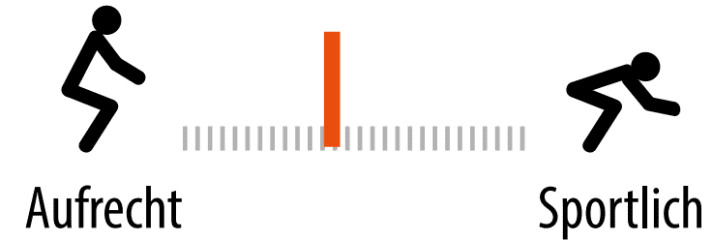 Sitzposition des Cube Kathmandu