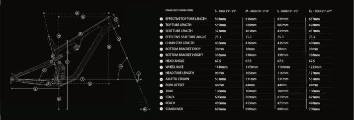   Die Geometriedaten des Revel Ranger im Überblick. Statt mit einer 120-mm-Gabel kann man das leichte Trailbike auch mit einer 130er-Forke fahren.