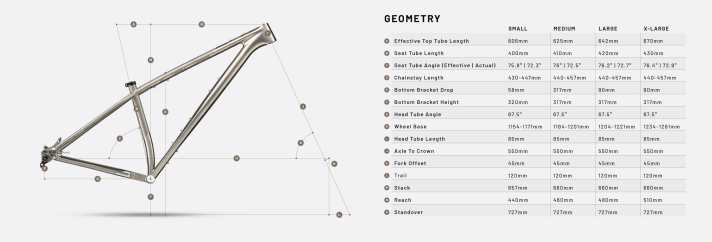 Revel El Jefe Grande mit moderner Trail-Geometrie