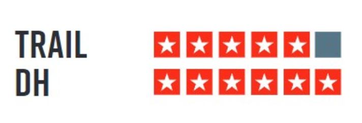 Freeride rating Rocky Mountain Altitude C70
