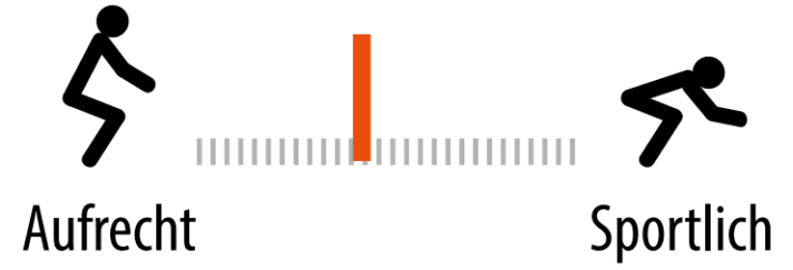 Sitzposition des Canyon Pathlite 7