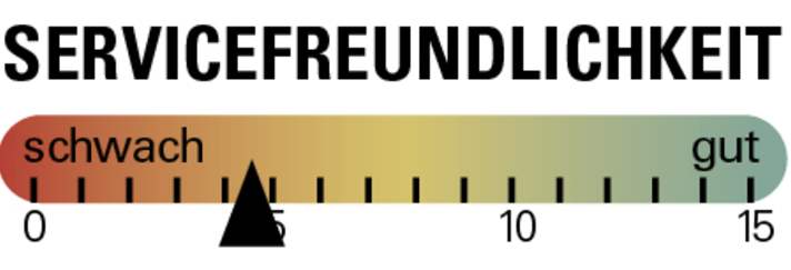 Norco Range C1: Servicefreundlichkeit