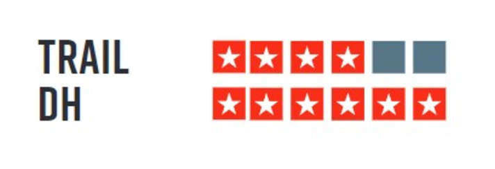 FREERIDE rating Deviate Claymore