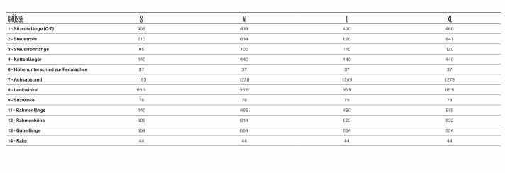 Das Orbea Rise SL gibt es in den vier Größen S, M, L und XL.