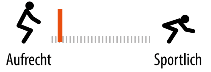 Seating position of the Hercules Tourer Sport