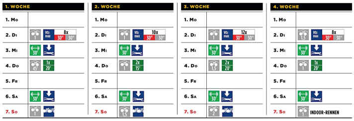 Le plan de 4 semaines à suivre