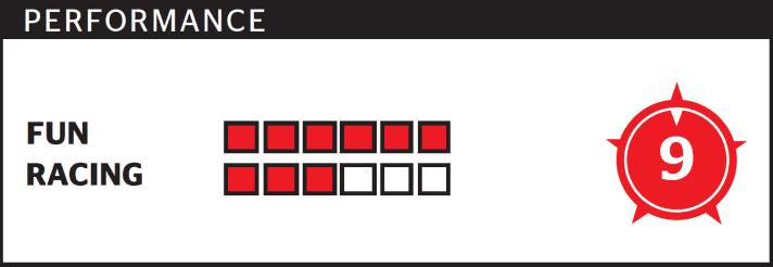   Specialized Demo 8.1