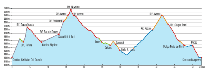 Auf dem Rifugio Nuvolau kann man keine Akkus laden, daher machen die vier Lift-Einsätze Sinn.