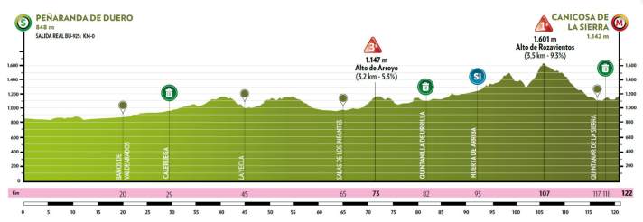 The elevation profile of the 4th stage