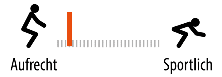 Seating position of the Bergamont Horizon 3