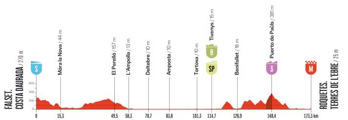 Le profil de la 5e étape de la Vuelta