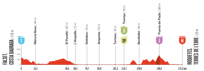 The route profile for Stage 5 of the 2026 Vuelta a España