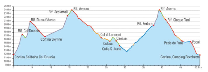 Am Duca d’Aosta kommt man zwischen den Liftfahrten in den Genuss des Bikepark-Trails Tofalina.